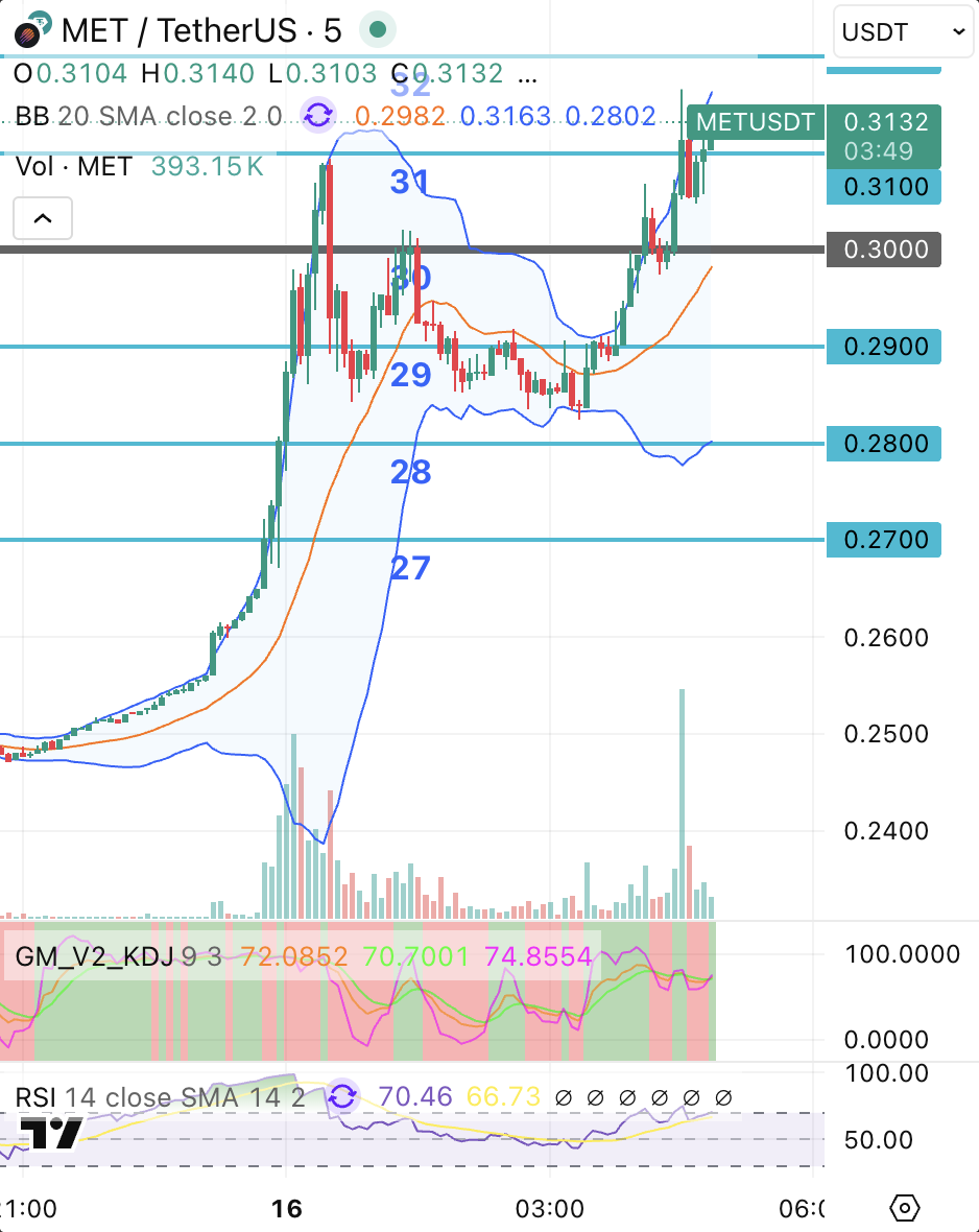 V2EX › Planet › Charts & Thoughts